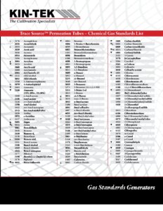 KIN-TEK Chemicals List rev0006 rev 1 - Web cover